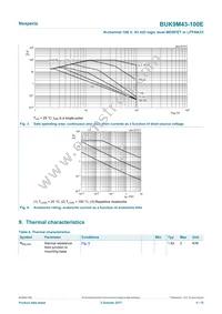 BUK9M43-100EX Datasheet Page 4