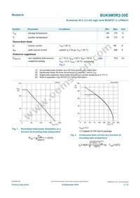BUK9M5R2-30EX Datasheet Page 3