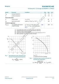 BUK9M7R2-40EX Datasheet Page 3