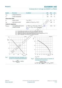 BUK9M9R1-40EX Datasheet Page 3