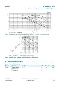 BUK9M9R1-40EX Datasheet Page 4