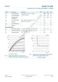 BUK9Y12-100E Datasheet Page 6