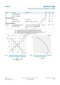 BUK9Y19-100E Datasheet Page 3