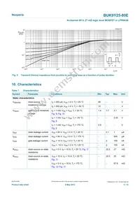 BUK9Y25-80E Datasheet Page 5