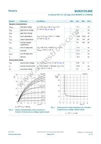 BUK9Y25-80E Datasheet Page 6