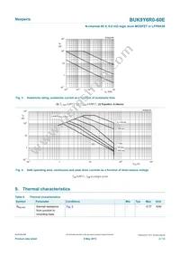 BUK9Y6R0-60E Datasheet Page 4