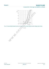 BUK9Y72-80E Datasheet Page 9