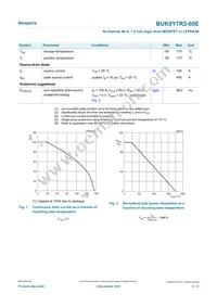 BUK9Y7R2-60E Datasheet Page 3