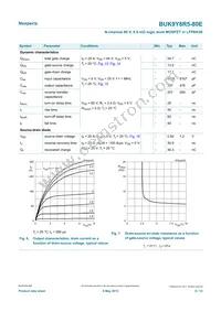 BUK9Y8R5-80EX Datasheet Page 6