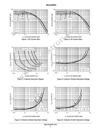 BUL642D2G Datasheet Page 4