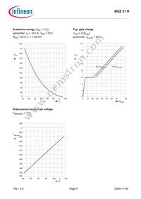 BUZ31HXKSA1 Datasheet Page 8