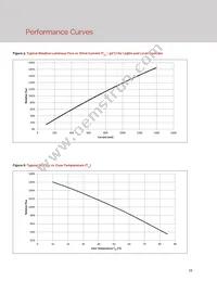 BXEB-L1120Z-57E4000-C-A3 Datasheet Page 13