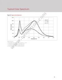 BXEB-L1120Z-57E4000-C-A3 Datasheet Page 15