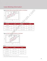 BXEB-L1120Z-57E4000-C-A3 Datasheet Page 18