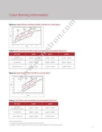 BXEB-L1120Z-57E4000-C-B3 Datasheet Page 14