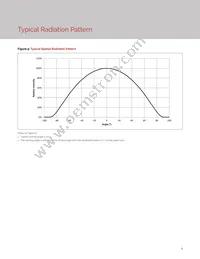 BXEB-L1190U-50E3000-C-C3 Datasheet Page 10