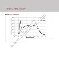 BXEB-TL-2750G-3000-A-13 Datasheet Page 11