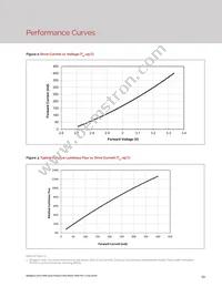 BXEM-50C-21H-3A-00-0-0 Datasheet Page 15