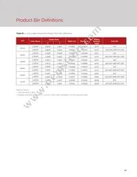 BXEM-50C0000-0-000 Datasheet Page 14