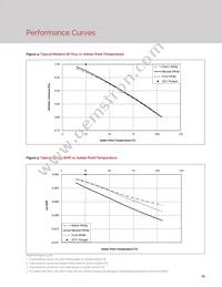 BXEM-50C0000-0-000 Datasheet Page 17