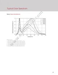 BXEM-50C0000-0-000 Datasheet Page 20