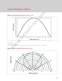 BXEN-65E-11L-3A-00-0-0 Datasheet Page 15