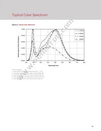 BXEN-65E-11L-3A-00-0-0 Datasheet Page 16