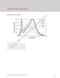 BXEN-65E-11L-3B-00-0-0 Datasheet Page 15