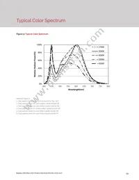 BXEN-65E-11L-3C-00-0-0 Datasheet Page 15