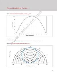 BXEN-65E-11M-3A-00-0-0 Datasheet Page 15