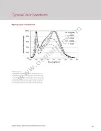 BXEN-65E-21M-3A-00-0-0 Datasheet Page 15