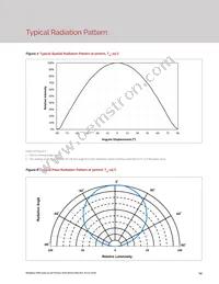 BXEP-27E-435-09A-00-00-0 Datasheet Page 16