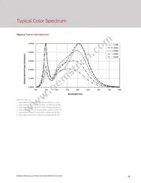 BXEP-27E-435-09A-00-00-0 Datasheet Page 17