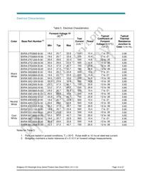 BXRA-27G2000-B-00 Datasheet Page 10