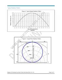 BXRA-27G2000-B-00 Datasheet Page 16