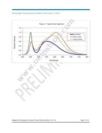 BXRA-27G2000-B-00 Datasheet Page 17