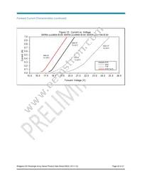 BXRA-27G2000-B-00 Datasheet Page 22