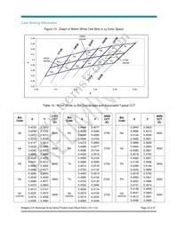 BXRA-27G2000-B-00 Datasheet Page 23