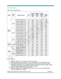 BXRA-30G3500-F-00 Datasheet Page 8