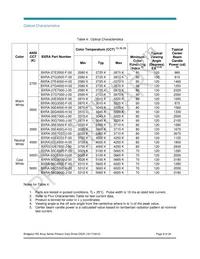 BXRA-30G3500-F-00 Datasheet Page 9