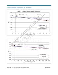 BXRA-30G3500-F-00 Datasheet Page 21