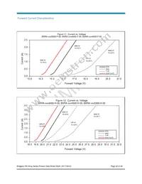 BXRA-30G3500-F-00 Datasheet Page 22