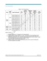 BXRA-40E0600-A-00 Datasheet Page 7