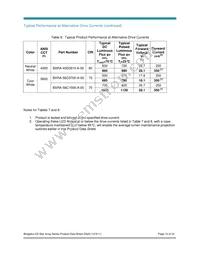 BXRA-40E0600-A-00 Datasheet Page 12