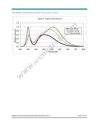 BXRA-40E0600-A-00 Datasheet Page 15