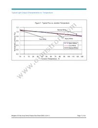 BXRA-40E0600-A-00 Datasheet Page 17