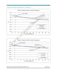 BXRA-40E0600-A-00 Datasheet Page 18