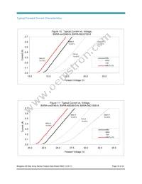 BXRA-40E0600-A-00 Datasheet Page 19