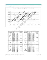 BXRA-40E0600-A-00 Datasheet Page 20