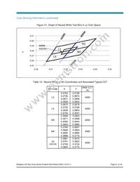 BXRA-40E0600-A-00 Datasheet Page 21